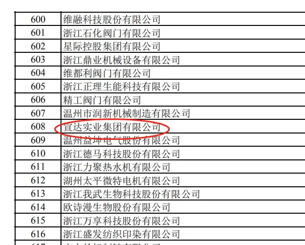 宣達(dá)集團(tuán)獲專精特新“小巨人”企業(yè)稱號
