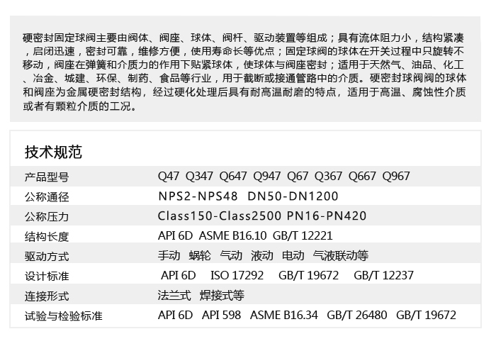 側裝硬密封固定球閥簡介.png